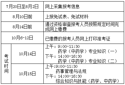 2017年河北执业药师考试报名考务通知公布