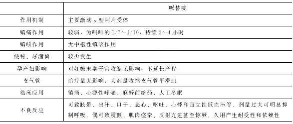 2020年中西医执业医师考试《药理学》预习资料(3)