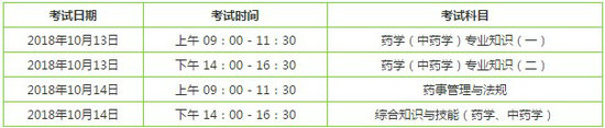 2019执业药师考试时间确定了吗？